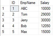 How To Concat Columns In SQL – The Code Hubs