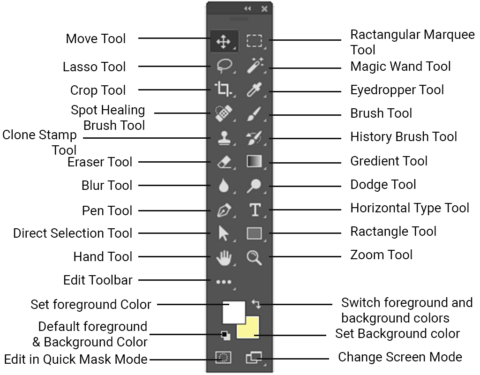 adobe photoshop tools and their functions