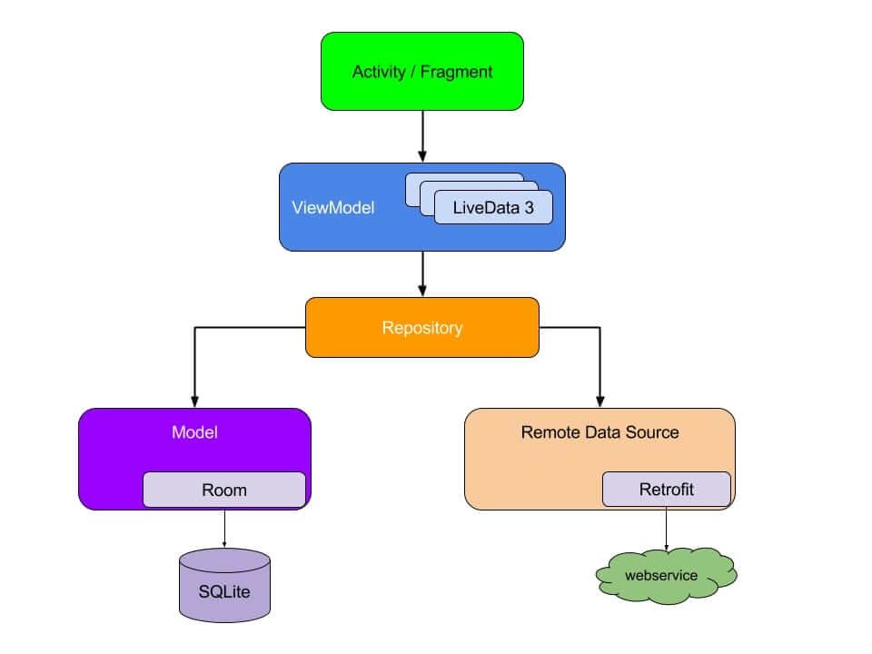 dependency-injection-in-android-di-the-code-hubs