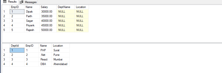 How To UPDATE From SELECT Statement In SQL Server – The Code Hubs