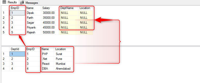 How To UPDATE From SELECT Statement In SQL Server – The Code Hubs