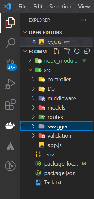 How To Implement Node Js In Swagger The Code Hubs