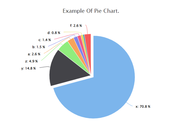 Create a Pie Chart Using HighCharts – The Code Hubs